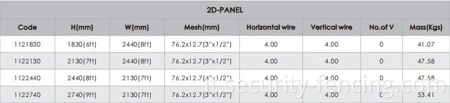 358 recinzione di sicurezza/ recinzione anti-climb